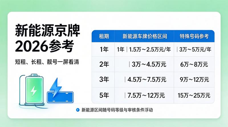 京牌租赁合同风险规避